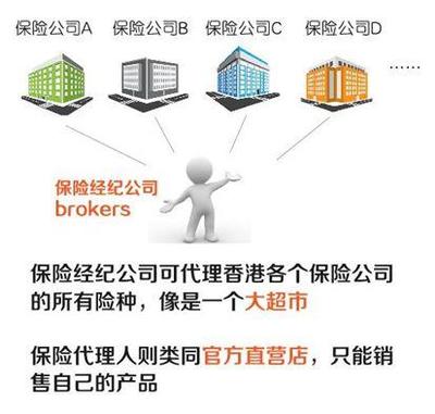 BATJ競相入局保險(xiǎn)業(yè)，保險(xiǎn)經(jīng)紀(jì)公司緣何備受青睞？——代理收取保險(xiǎn)費(fèi)的背后邏輯